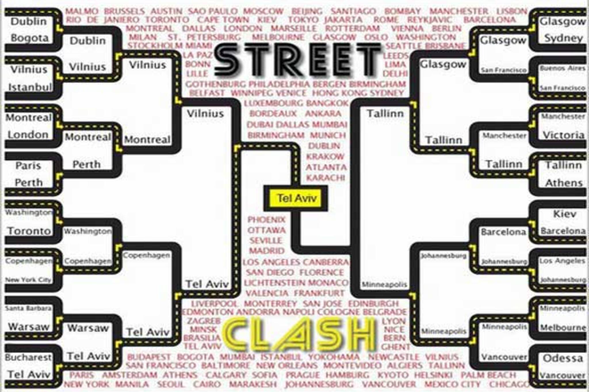 Street Clash是一个街头风格竞赛博客