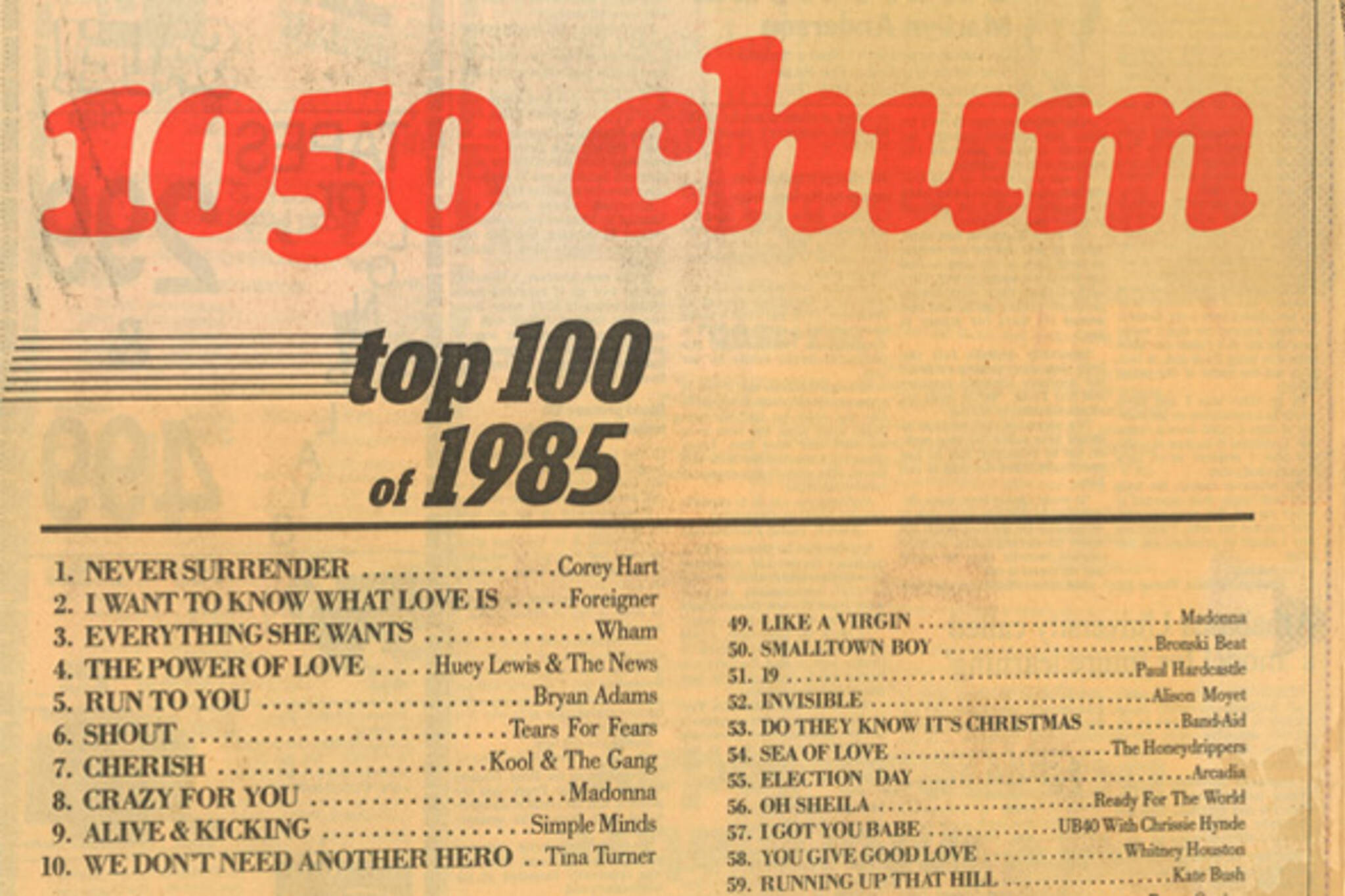 Toronto top songs 1985