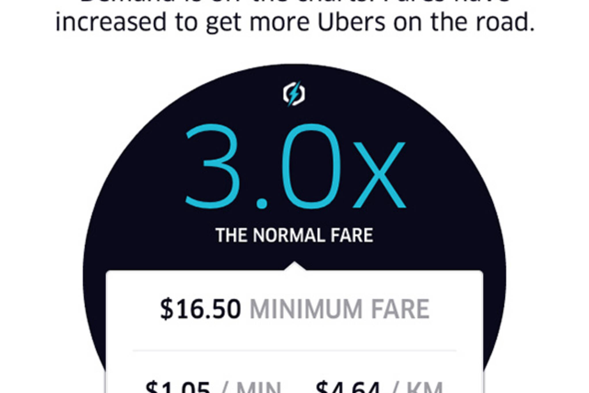 uber surge pricing