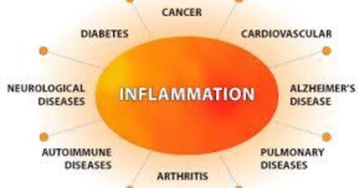 Inflammation and AutoImmune Diseases