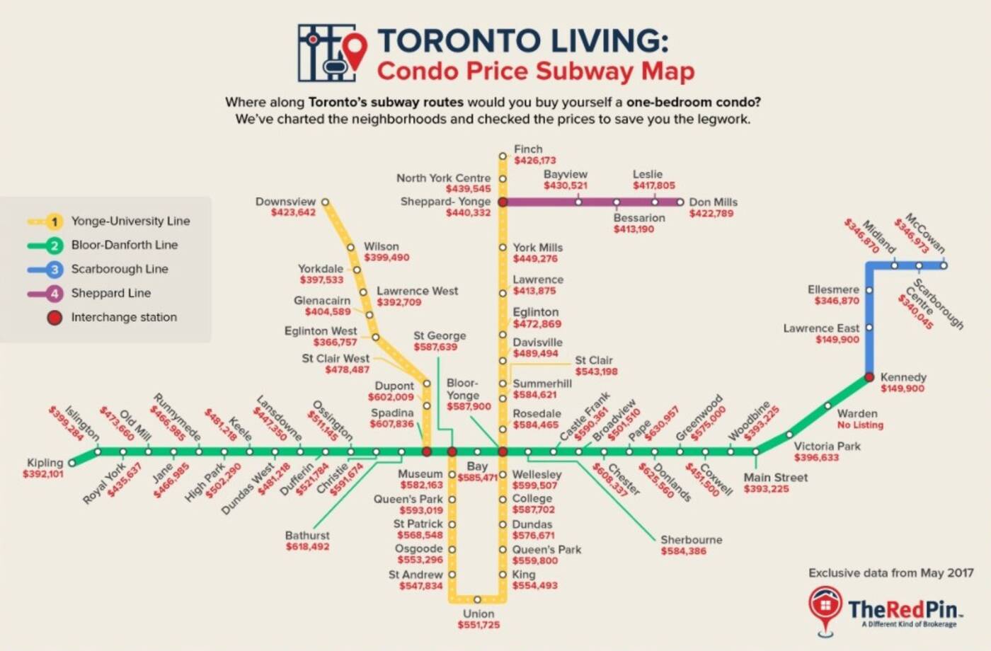 ttc housing map