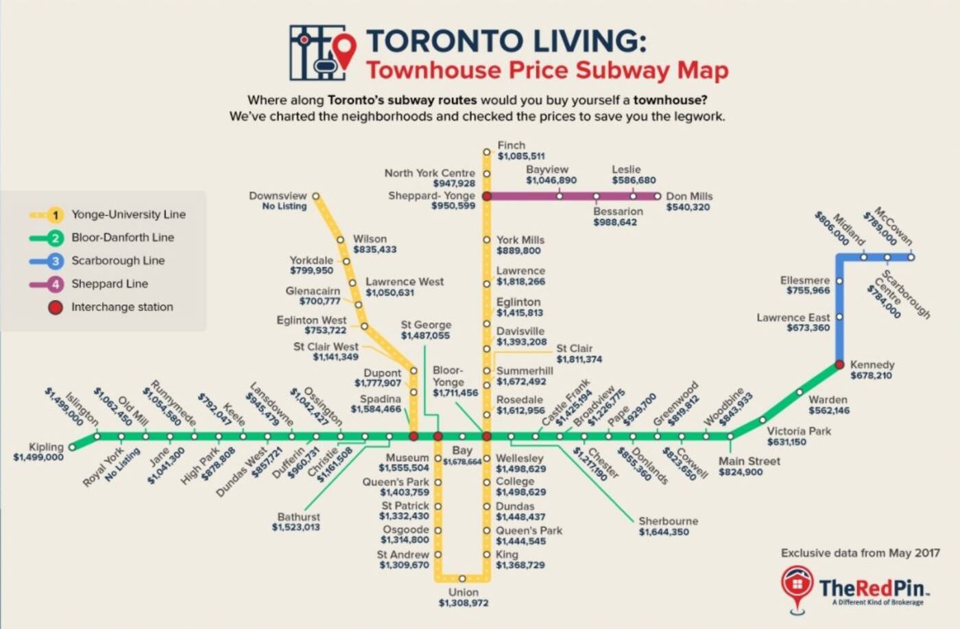 ttc housing map