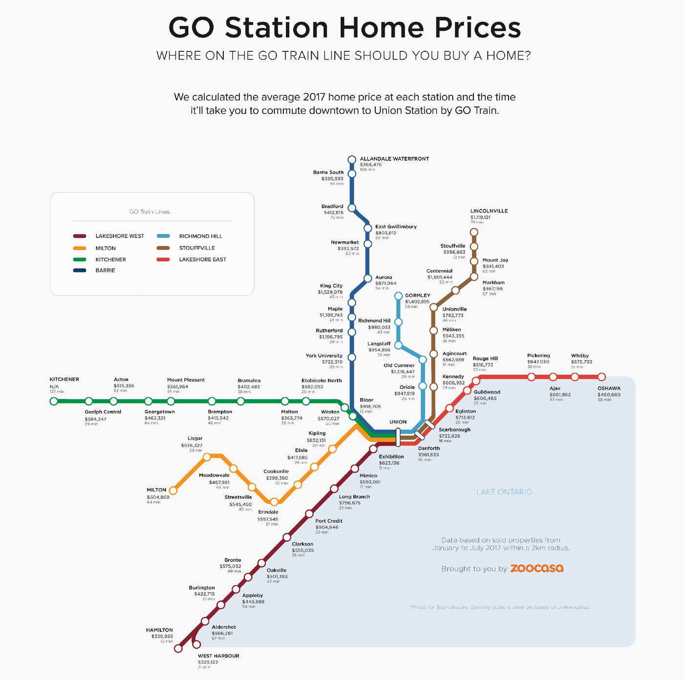 gta house prices map
