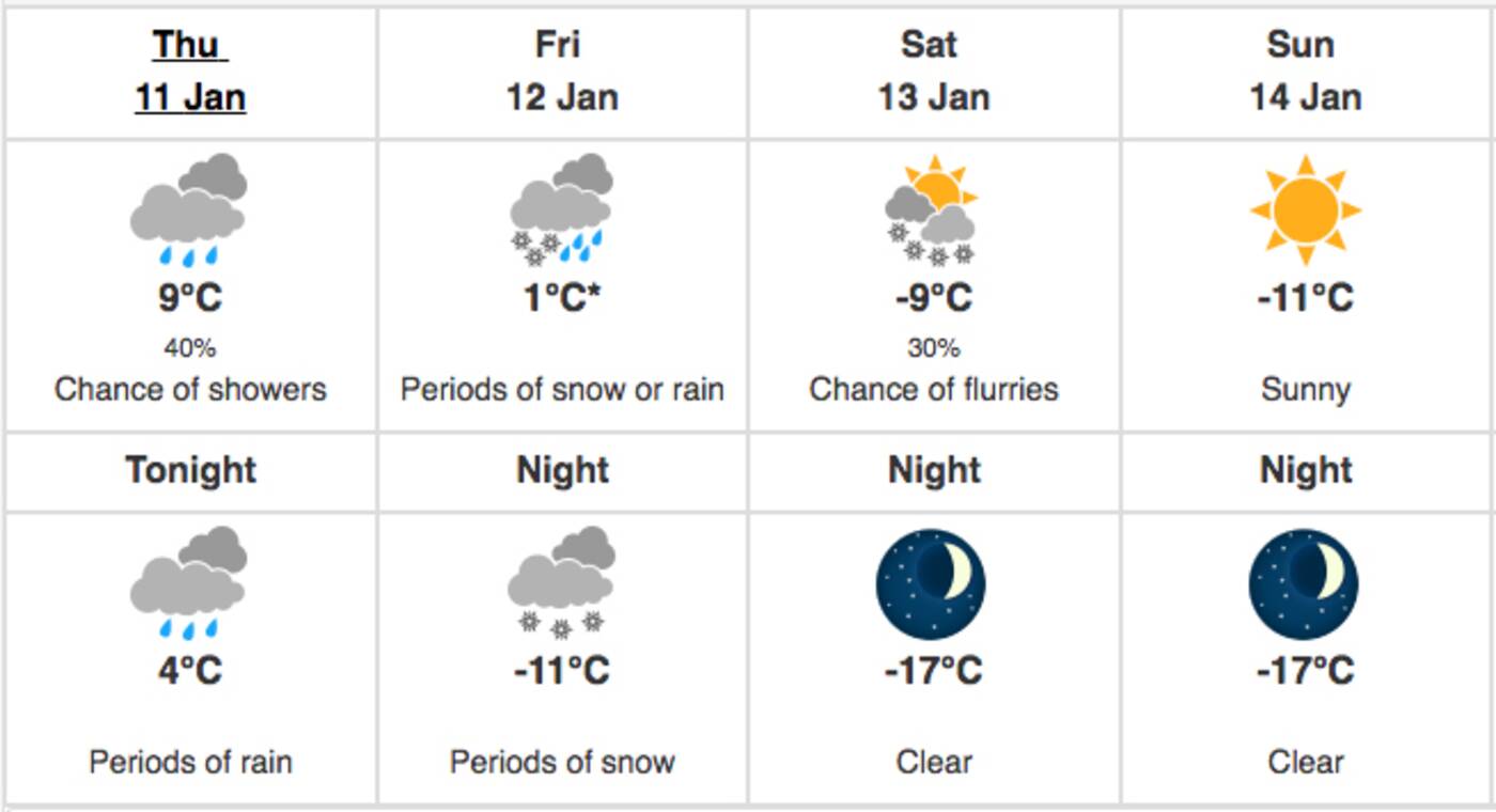 Environment Canada cold