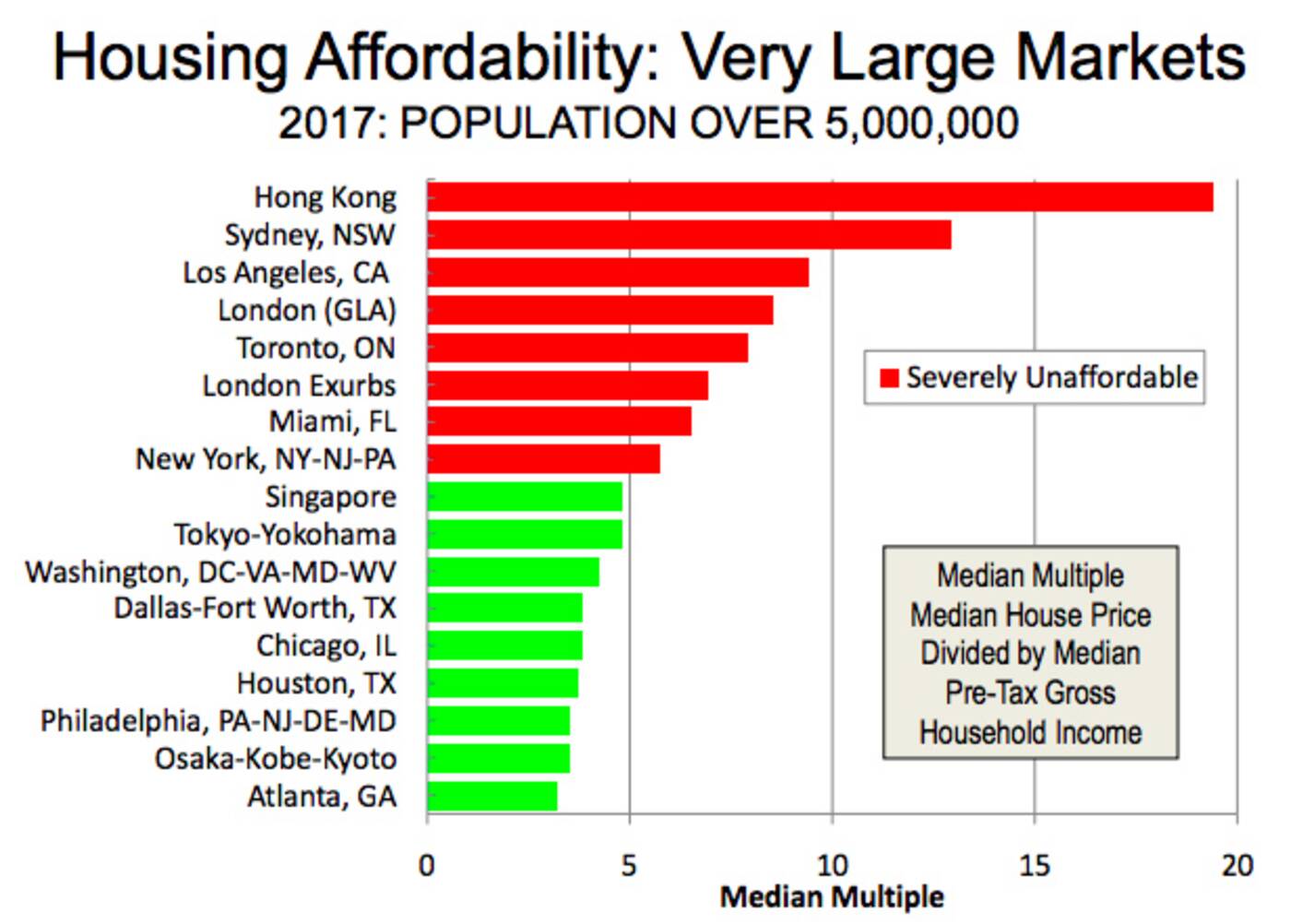 Demographia Housing Affordability 
