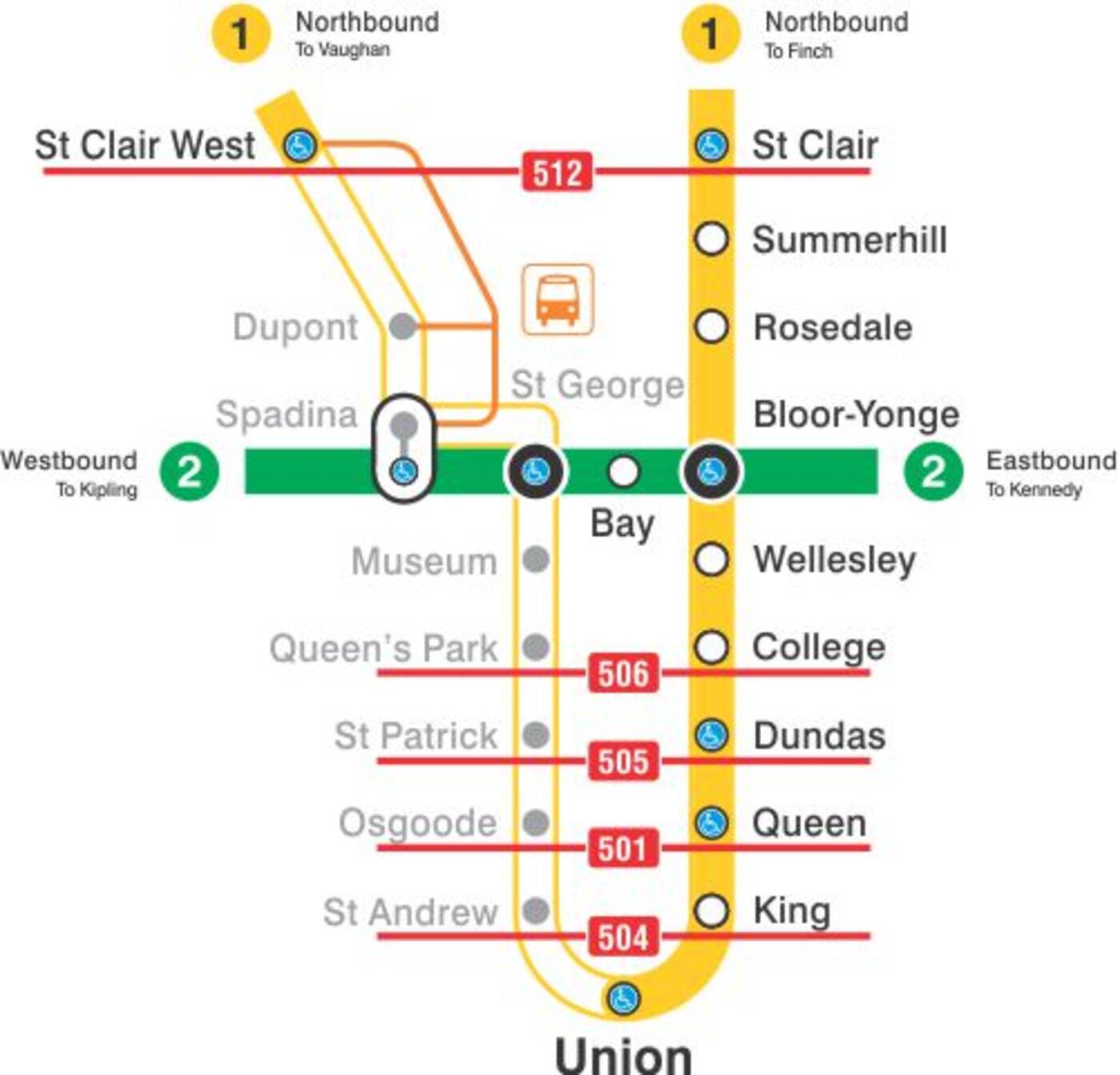 TTC Subway Closure