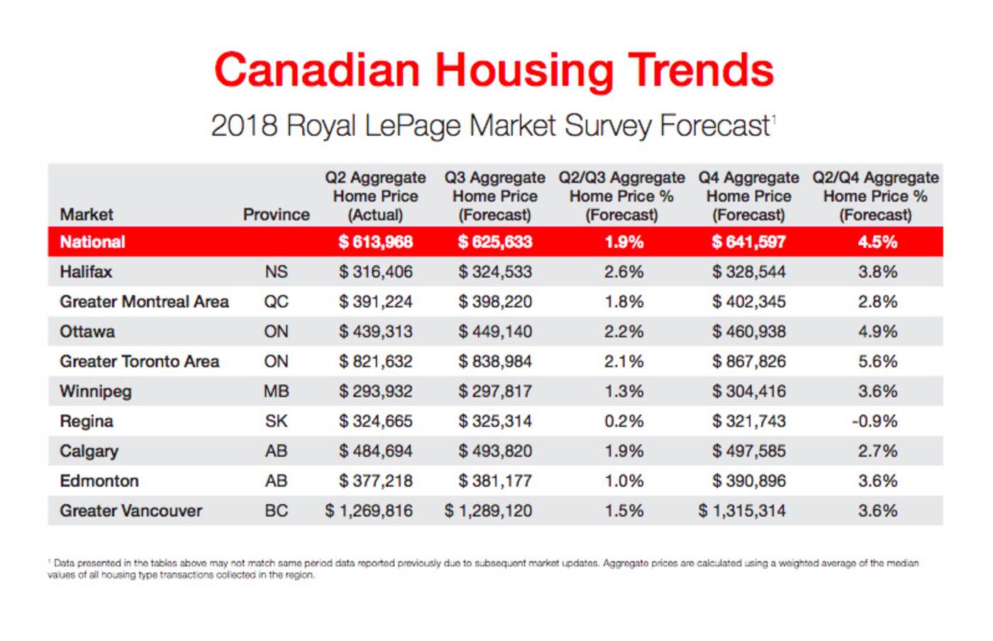 Toronto housing prices