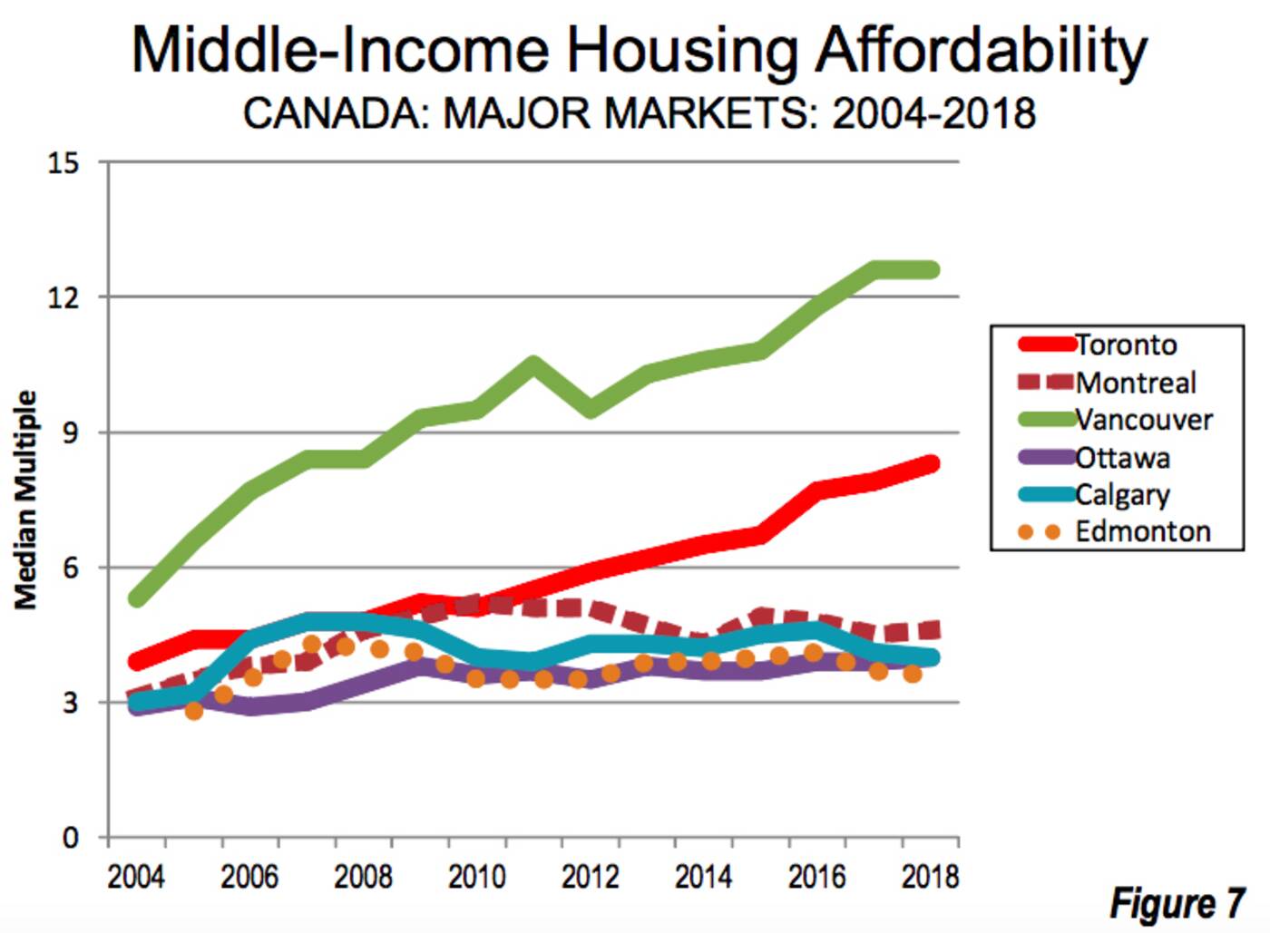 demographia housing affordability