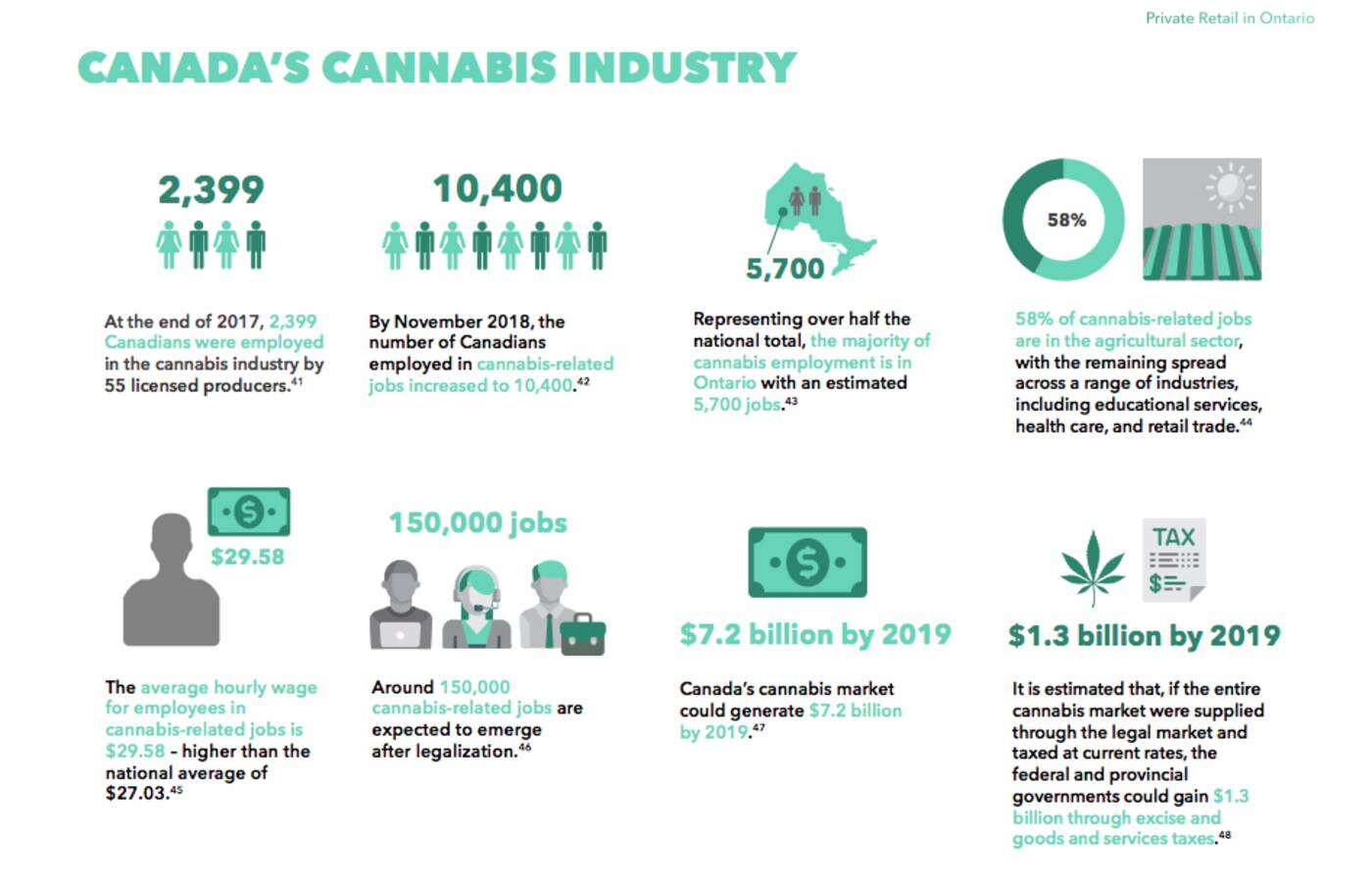 cannabis jobs ontario