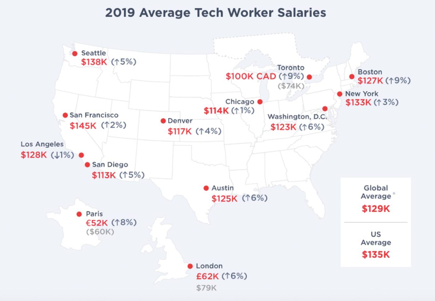 toronto tech salaries