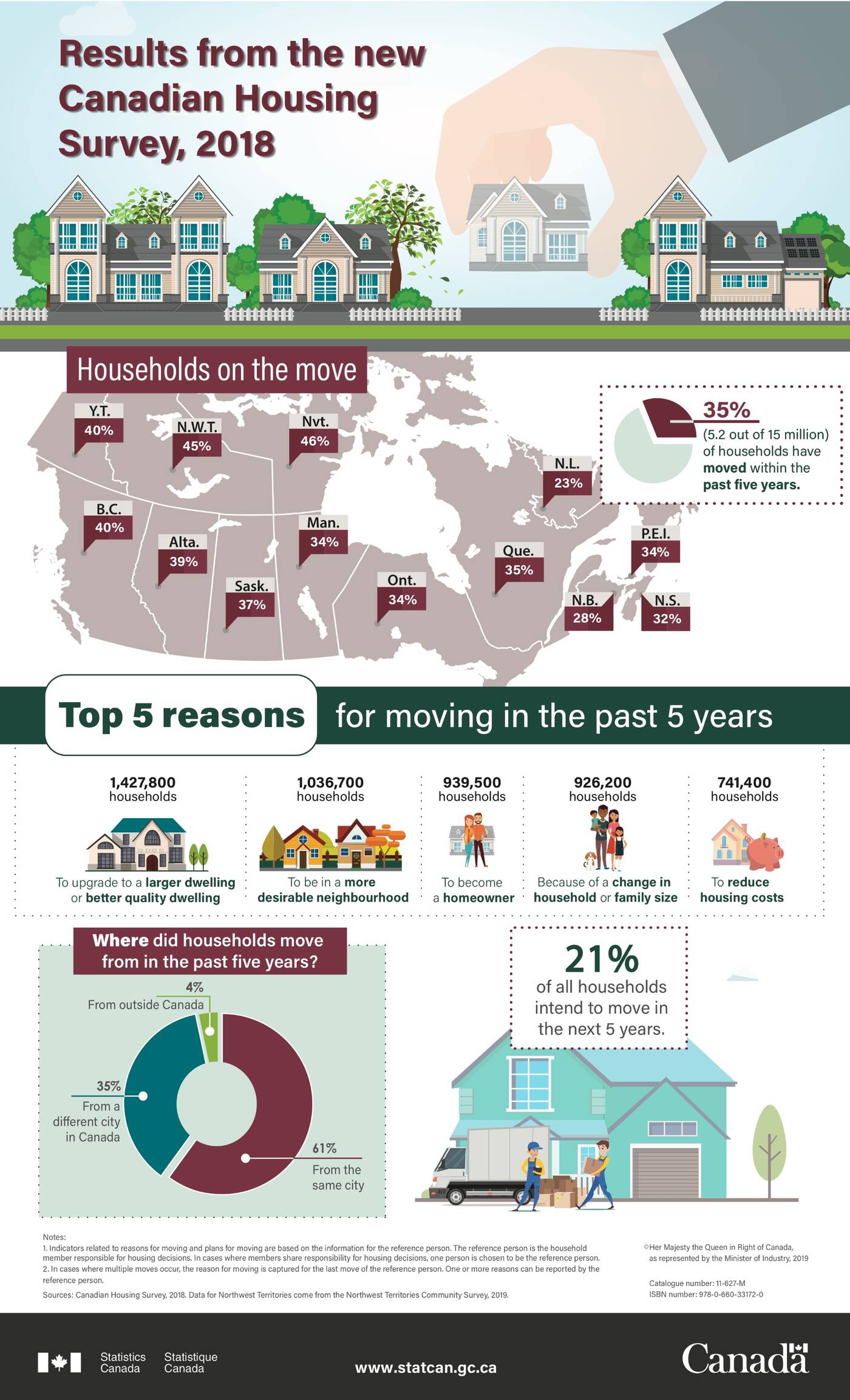 Canadian Housing Survey