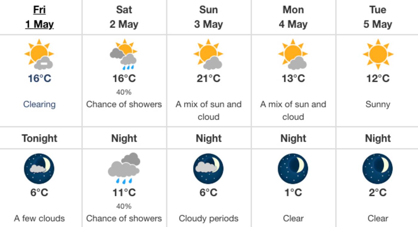 Here's what the weather forecast looks like for the rest of spring in