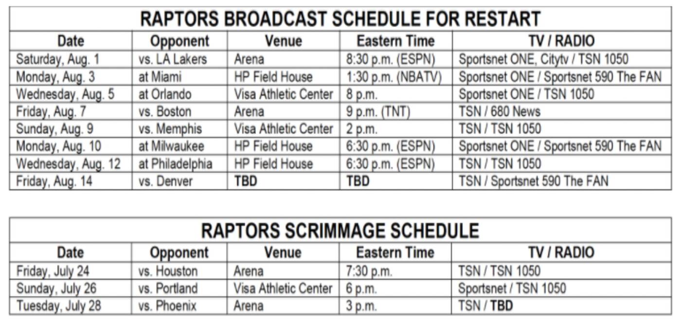 Toronto Raptors Release Broadcast Schedule For Restart Of Nba Season