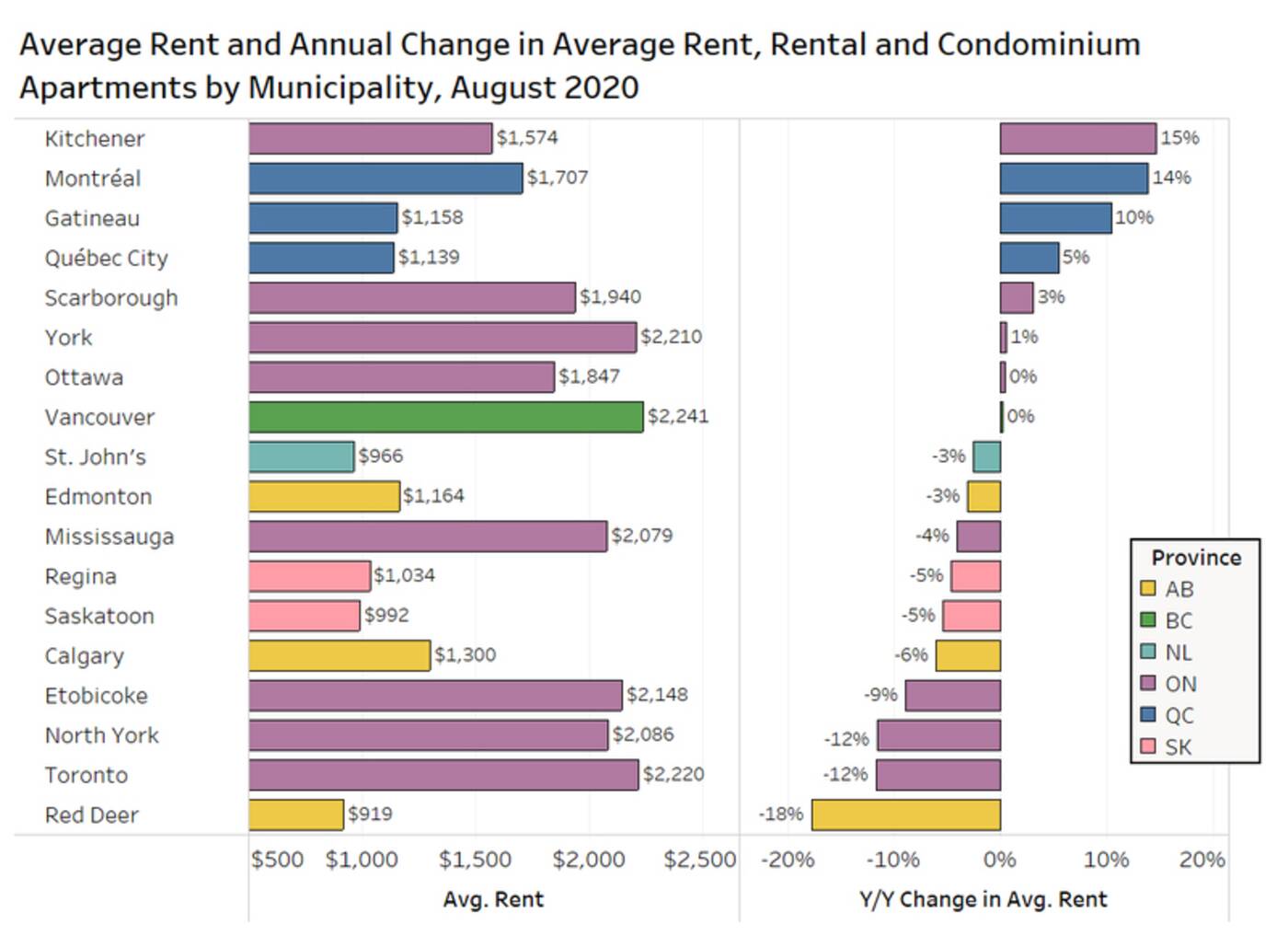 Modern Average Apartment Price In Toronto 