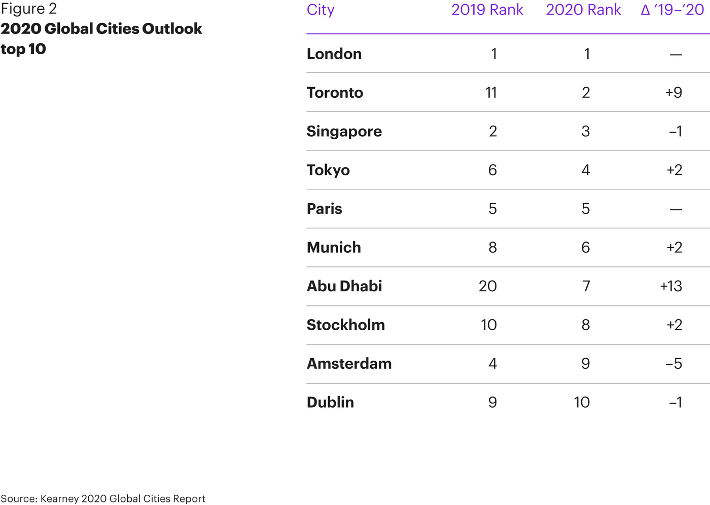 global cities outlook toronto