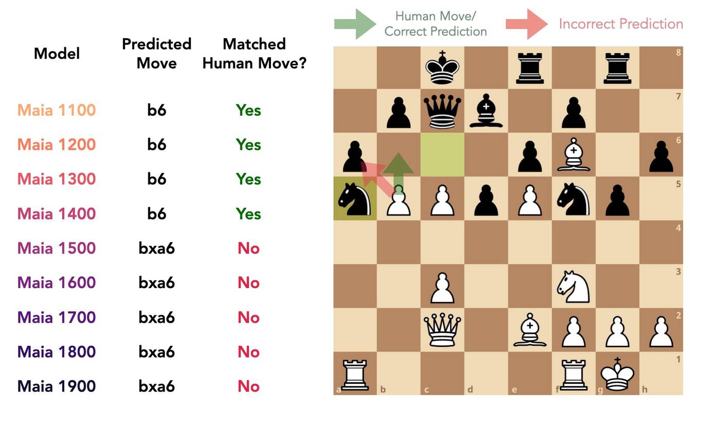 maia chess engine