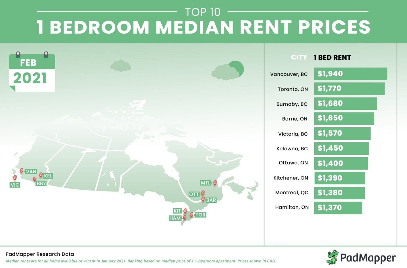 Rent prices. Expensive rent.