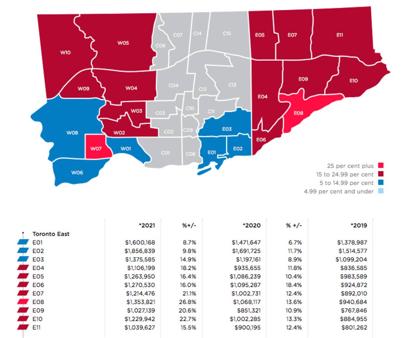 Average home prices are now above 1 million in 90 of Toronto suburbs