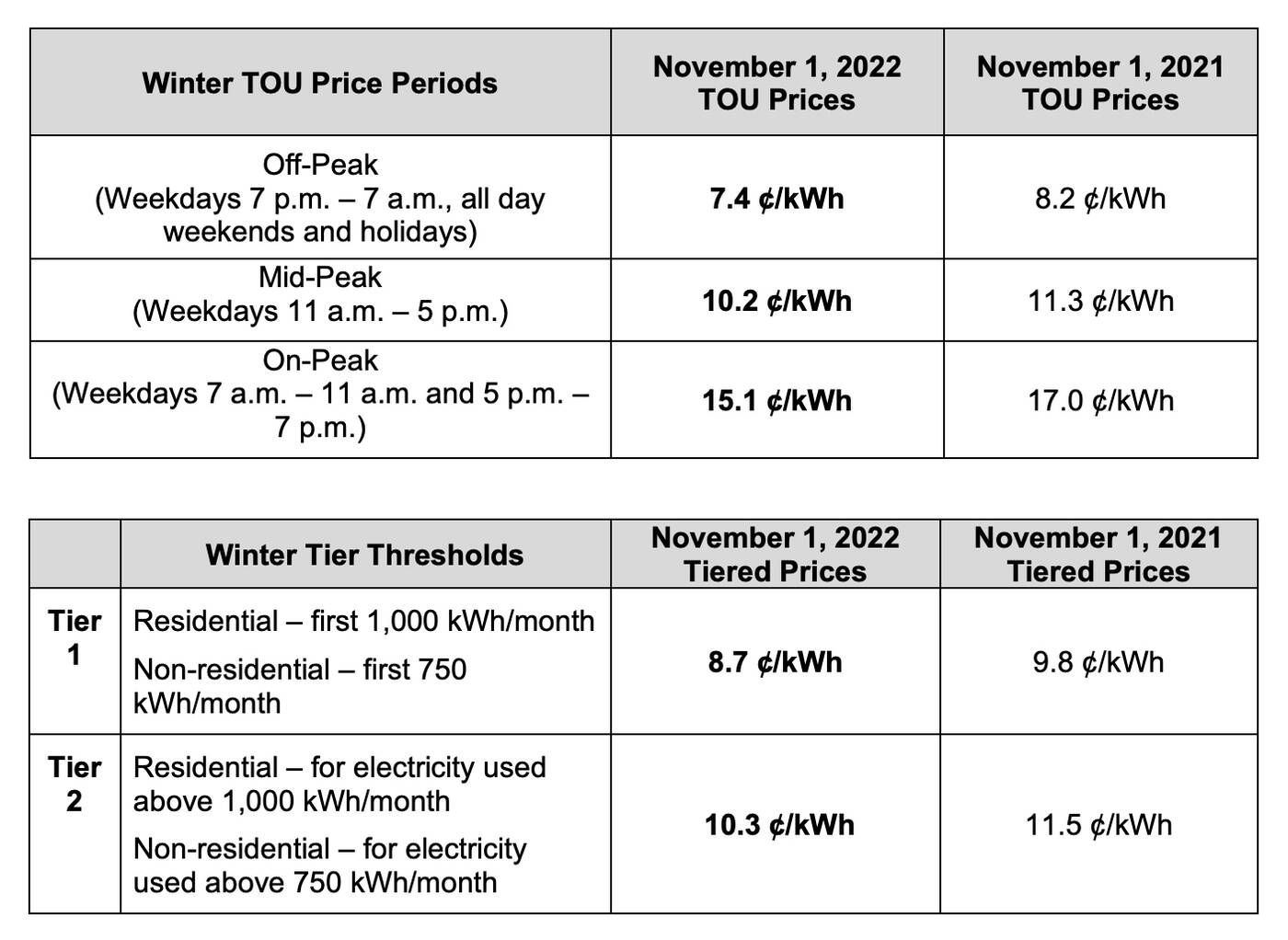 ontario electricity prices