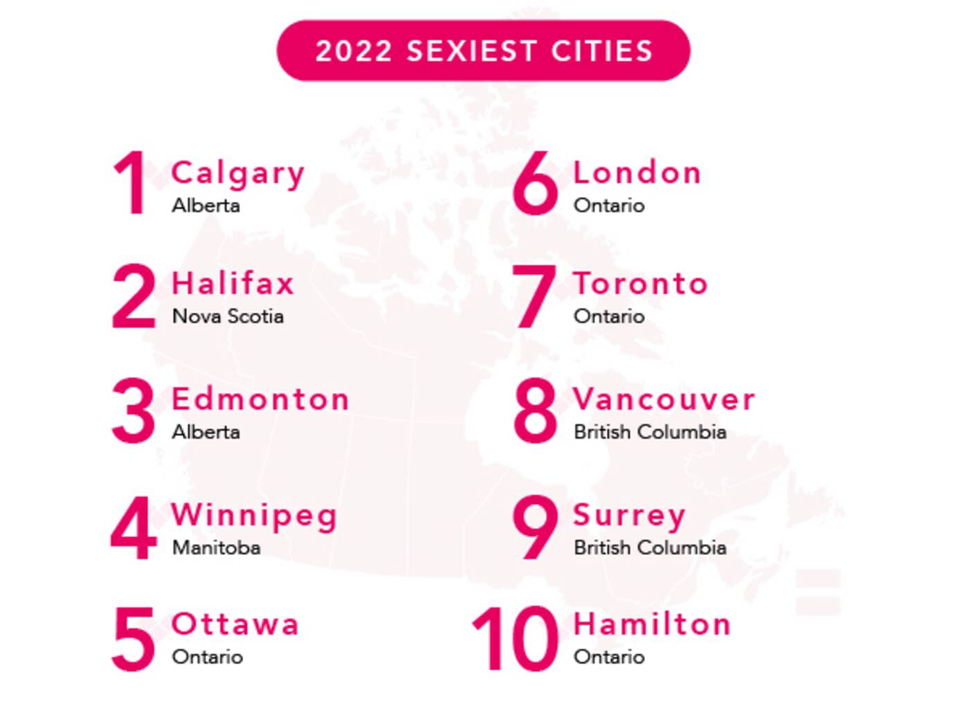 canada sexiest cities