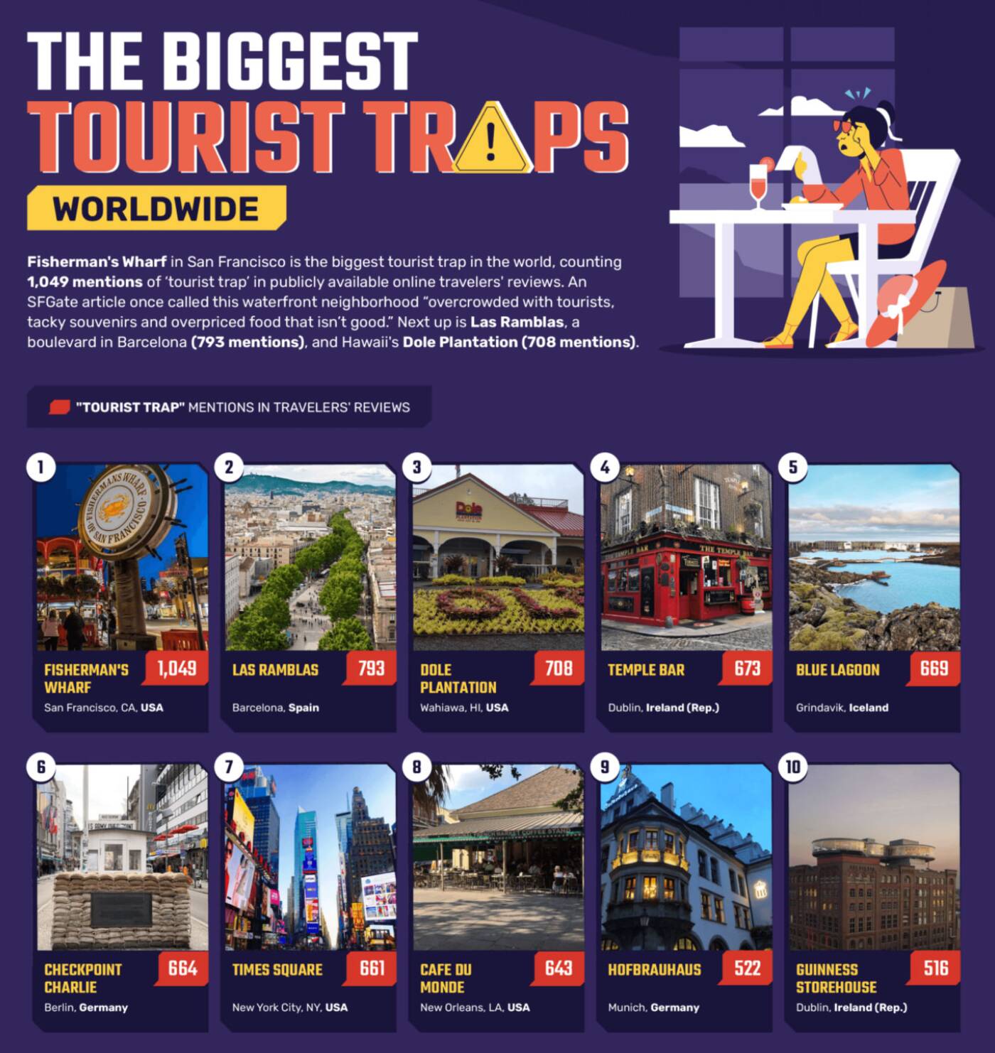 tourist traps