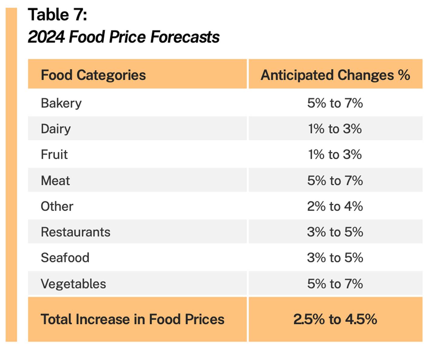 grocery prices canada 2024