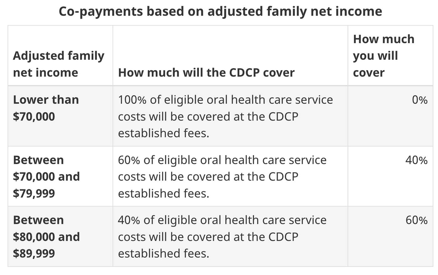 Here's what to know and how to apply for the new Canadian Dental Care Plan