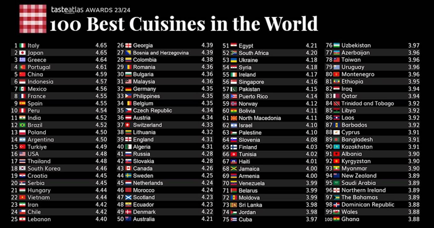 canada cuisine ranking