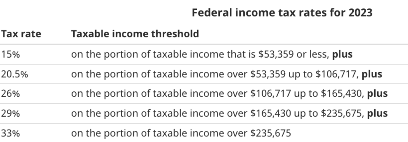 tax,credits canada