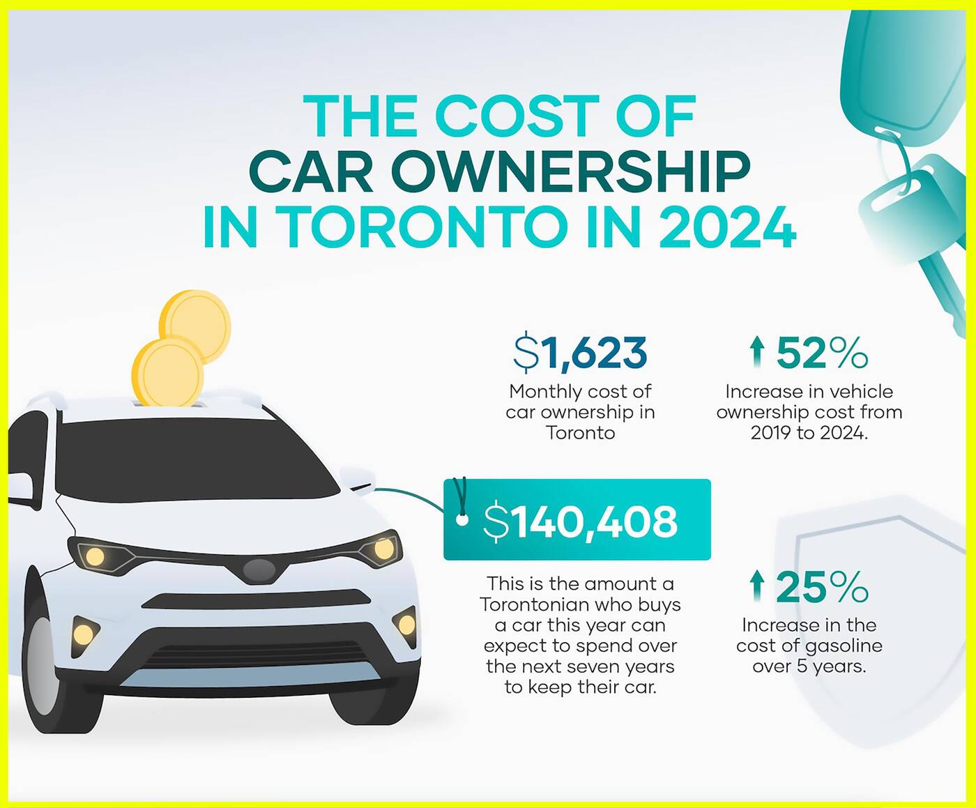 cost own car toronto